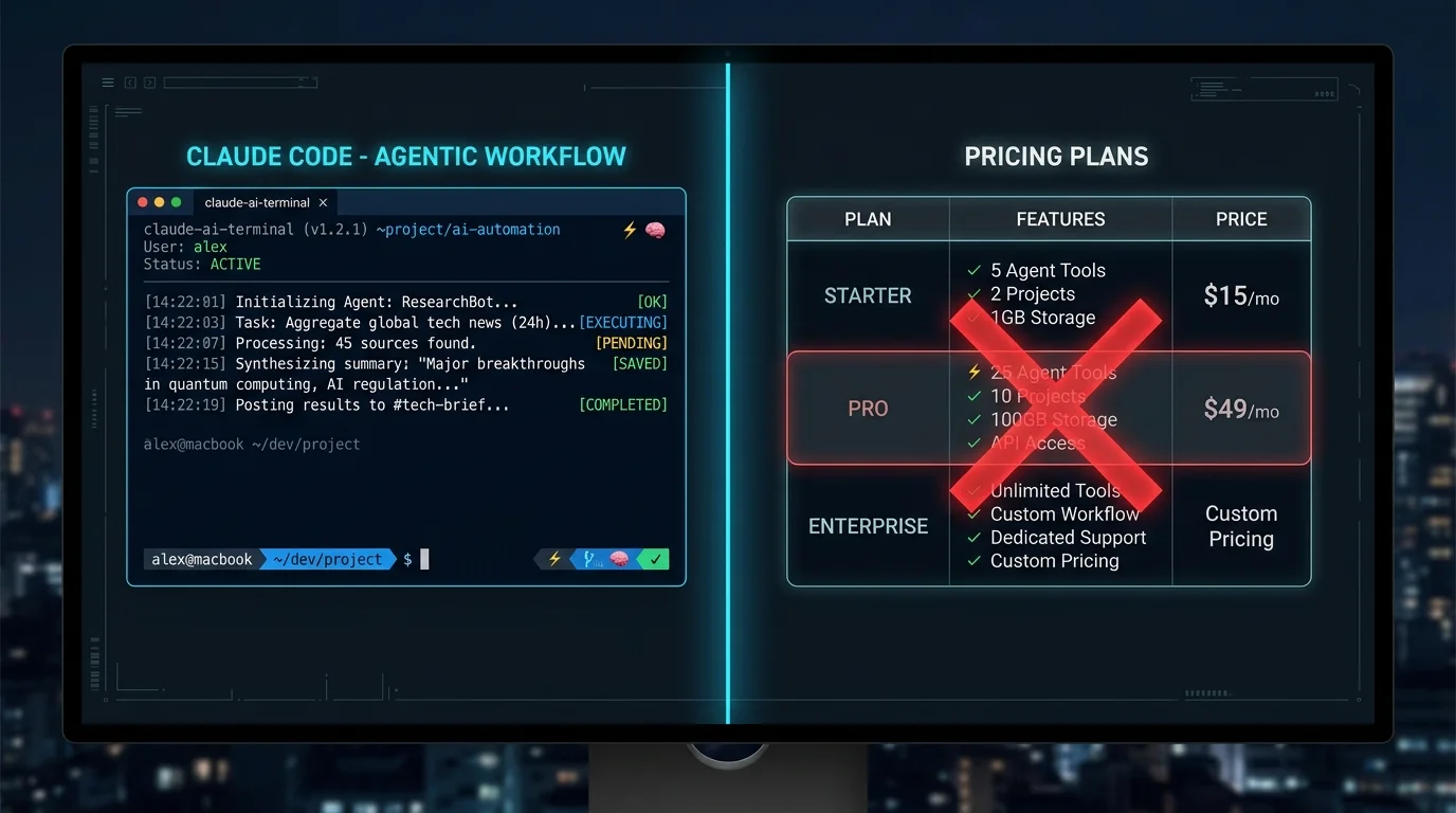 Anthropic тестирует уход Claude Code из Pro-плана