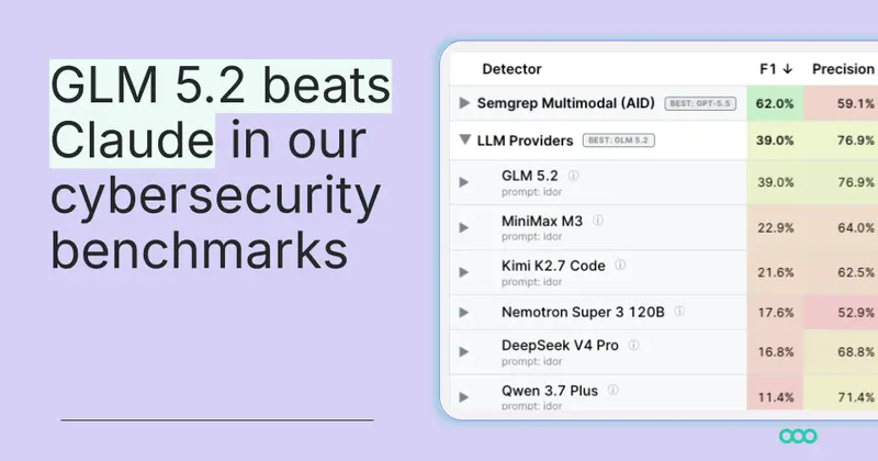 GLM 5.2 обходит Claude в бенчмарке по безопасности