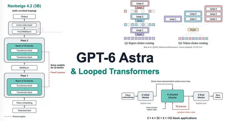 GPT-6 Astra: скрытое мышление или умная архитектура?