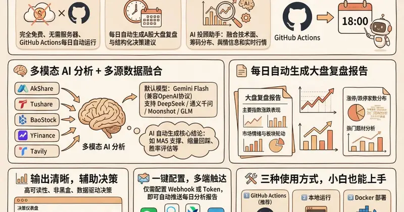 Разработчик выпустил open-source систему анализа акций на базе ИИ