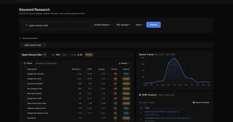 OpenSEO: open-source альтернатива Semrush и Ahrefs