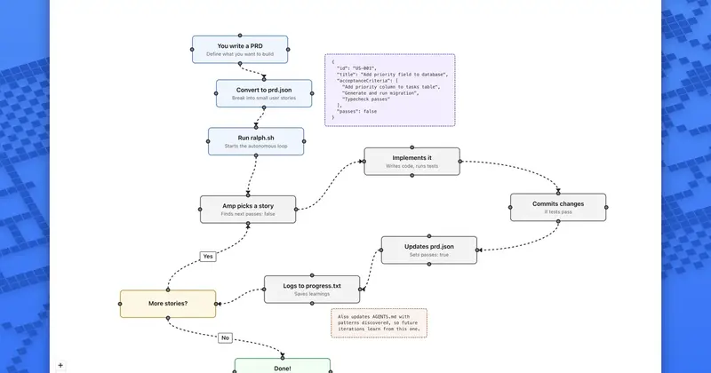 Ralph: автономный ИИ-агент для автоматизации разработки по PRD